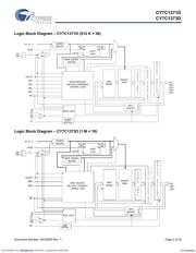 CY7C1371D-133AXCT datasheet.datasheet_page 2