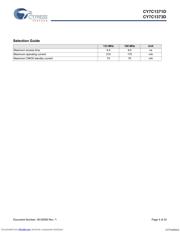 CY7C1371D-133AXCT datasheet.datasheet_page 4