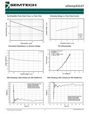 UCLAMP3311T.TCT datasheet.datasheet_page 3