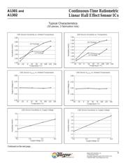 A1302KUA datasheet.datasheet_page 6