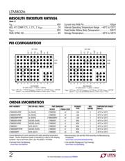 LTM8026IY#PBF datasheet.datasheet_page 2