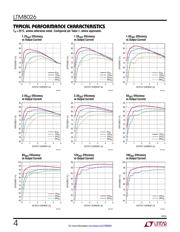 LTM8026IY#PBF datasheet.datasheet_page 4