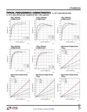 LTM8026IY#PBF datasheet.datasheet_page 5