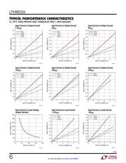 LTM8026IY#PBF datasheet.datasheet_page 6