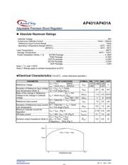 AP431 datasheet.datasheet_page 4