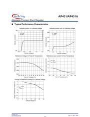 AP431 datasheet.datasheet_page 6