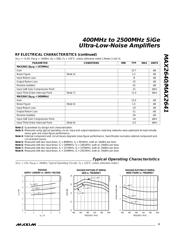 MAX2640 datasheet.datasheet_page 3