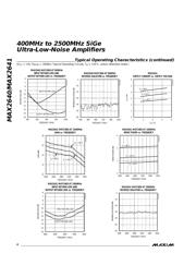 MAX2640 datasheet.datasheet_page 4