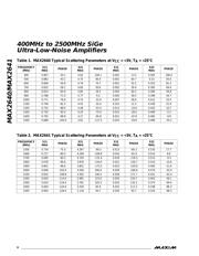 MAX2640 datasheet.datasheet_page 6