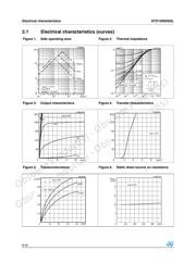 STD150NH02L-1 datasheet.datasheet_page 6