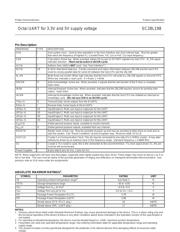 SC28L198A1BE datasheet.datasheet_page 6