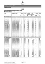 B72520T0300K062 datasheet.datasheet_page 5