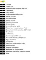 MCF5272VM66 datasheet.datasheet_page 4