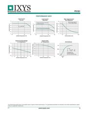 PS1201 datasheet.datasheet_page 3