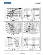 ZHCS2000TC datasheet.datasheet_page 4