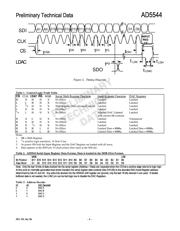 AD5544ARS datasheet.datasheet_page 4