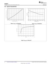 DRV8871DDA datasheet.datasheet_page 6