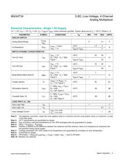 MAX4734 datasheet.datasheet_page 4
