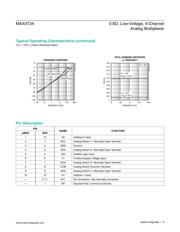 MAX4734 datasheet.datasheet_page 6