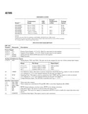 AD7886 datasheet.datasheet_page 4