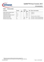 IPP220N25NFD datasheet.datasheet_page 6