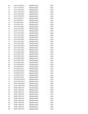 AMMP-6222-TR2G datasheet.datasheet_page 2