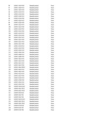 AMMP-6222-TR2G datasheet.datasheet_page 3