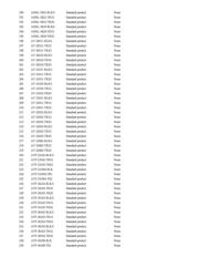 AMMP-6222-TR2G datasheet.datasheet_page 5