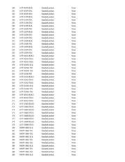 AMMP-6222-TR2G datasheet.datasheet_page 6