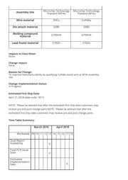 DSPIC33FJ64MC706A-I/PT datasheet.datasheet_page 2