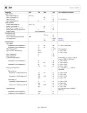 AD7264BCPZ-5-RL7 数据规格书 5