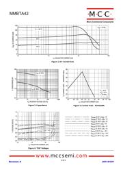 MMBTA42-TP datasheet.datasheet_page 2