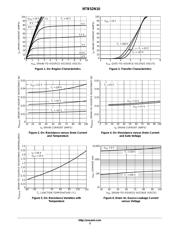 NTB52N10T4 datasheet.datasheet_page 3