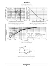 NTB52N10T4 datasheet.datasheet_page 6