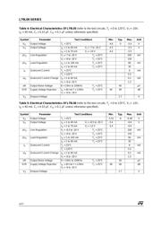 L79L12ABD datasheet.datasheet_page 4