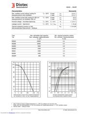 KBU8 datasheet.datasheet_page 2