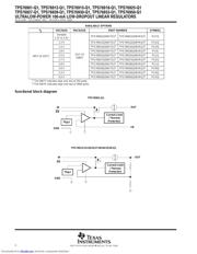 TPS76915-Q1 datasheet.datasheet_page 2