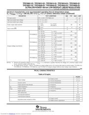 TPS76915-Q1 datasheet.datasheet_page 5