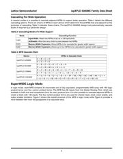 LC5512MV-75Q208C datasheet.datasheet_page 4