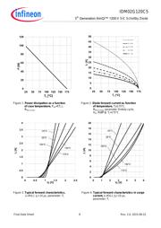 IDM02G120C5 数据规格书 6