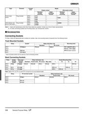 LY3 24VDC datasheet.datasheet_page 2