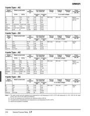 LY4-AC200/220 数据规格书 4