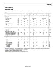 AD9230-210EBZ datasheet.datasheet_page 3