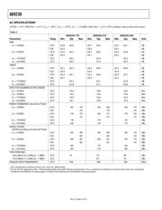 AD9230-210EBZ datasheet.datasheet_page 4