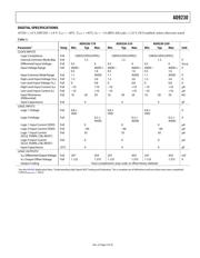 AD9230-170EBZ datasheet.datasheet_page 5