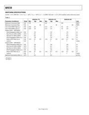 AD9230-170EBZ datasheet.datasheet_page 6