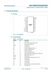 ADC0804LCWM 数据规格书 4