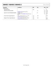 ADA4853-3YRU-EBZ datasheet.datasheet_page 6