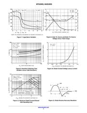 NTD2955-1G datasheet.datasheet_page 4