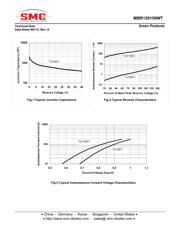 MBR120150WT 数据规格书 6